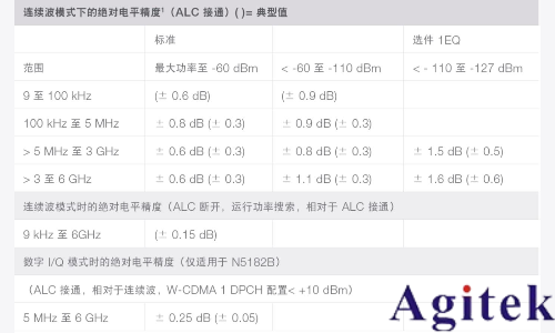 信号发生器关键技术指标精度(图2)