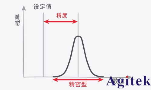 信号发生器关键技术指标精度(图1)