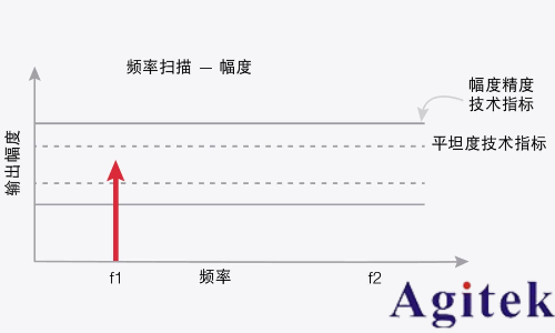 信号发生器关键技术指标精度(图3)