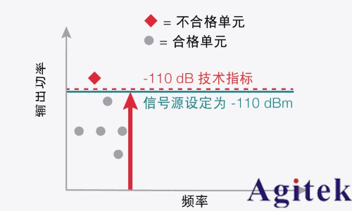 信号发生器关键技术指标精度(图4)