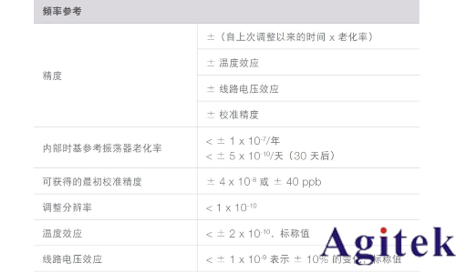 信号发生器关键技术指标精度(图8)