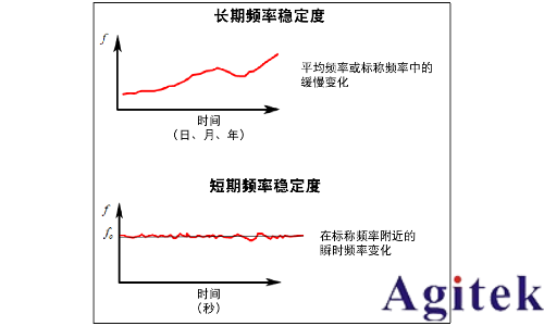 信号发生器谐波与杂散(图2)