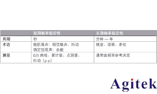 信号发生器谐波与杂散(图3)