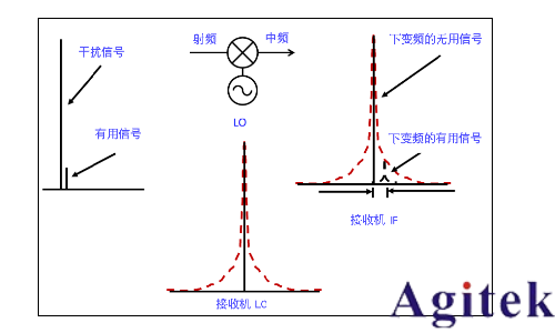 信号发生器谐波与杂散(图7)
