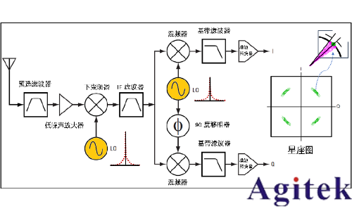 信号发生器谐波与杂散(图8)