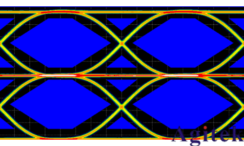 普源数字示波器DS70000系列关于以太网物理层一致性分析测试方案(图11)