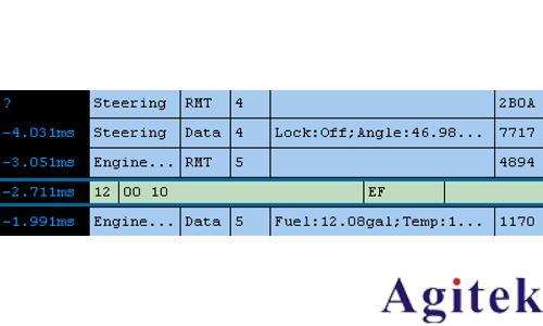 使用是德示波器进行 汽车串行总线测试(图2)