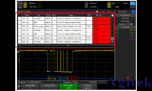 使用是德示波器进行 汽车串行总线测试(图4)