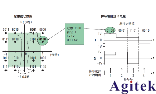 IQ调制信号必须用IQ解调吗？(图5)