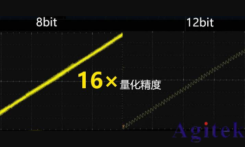 普源示波器DHO800入门级高精度示波器(图1)
