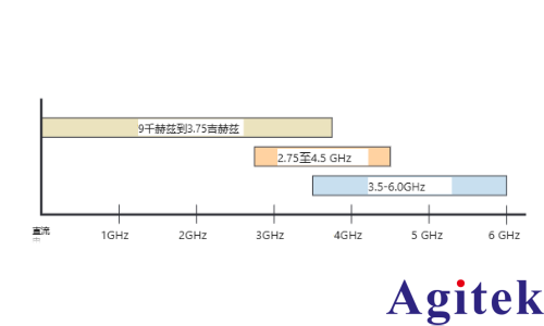 混合域示波器它是如何工作的(图2)
