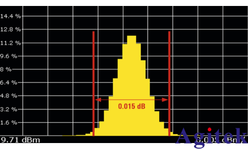 使用 R&S®SMA100B 生成窄脉冲(图3)