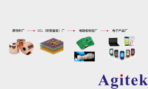 信号速度与材料的关系(图1)