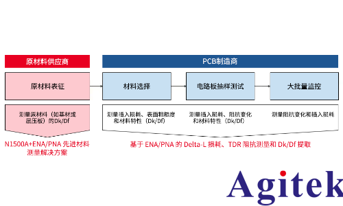 信号速度与材料的关系(图2)