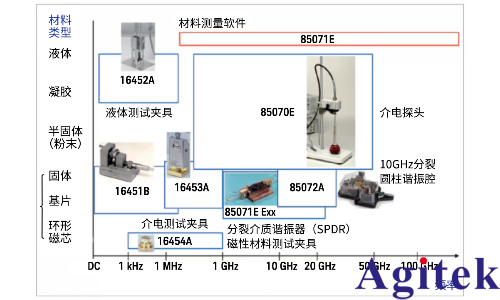 信号速度与材料的关系(图4)