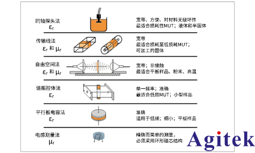 信号速度与材料的关系(图3)