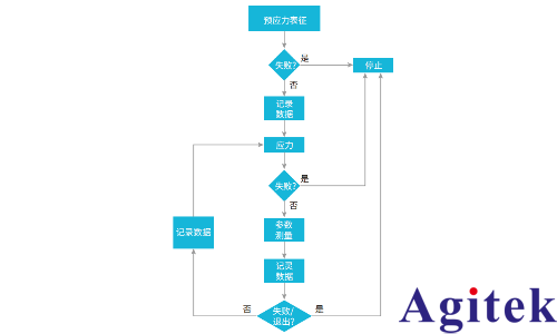 基于 Keithley 4200A-SCS 晶圆级可靠性测试（WLR）(图4)