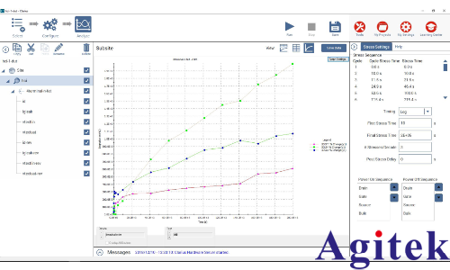 基于 Keithley 4200A-SCS 晶圆级可靠性测试（WLR）(图3)
