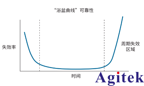 基于 Keithley 4200A-SCS 晶圆级可靠性测试（WLR）(图1)