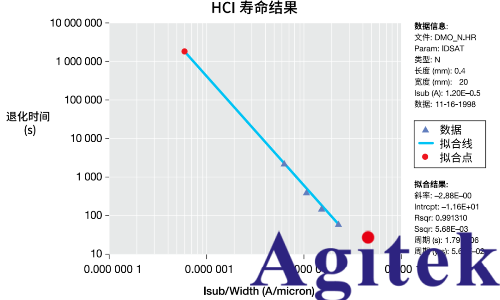 基于 Keithley 4200A-SCS 晶圆级可靠性测试（WLR）(图2)