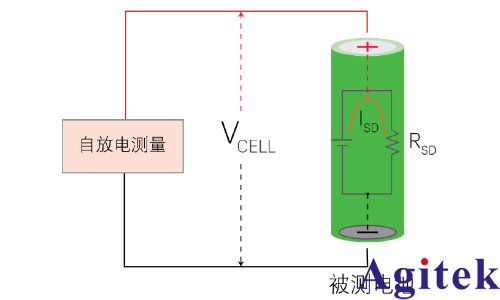 什么是安规测试? 安规测试包括什么?(图2)