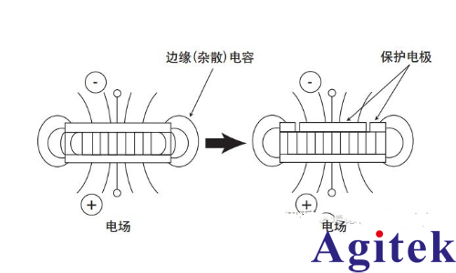 是德科技材料介电常数和导磁率常用测试方案(图8)