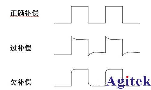 是德示波器4000X 系列如何进行探头补偿(图2)