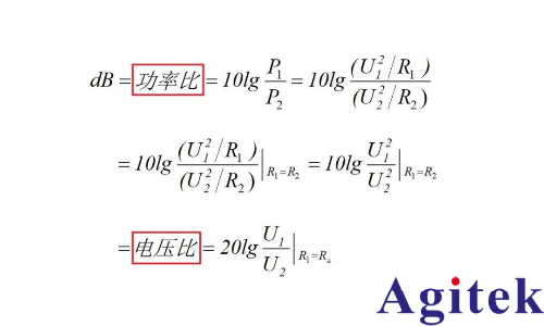 dB和dBm- -3dB和0.707有什么联系？(图4)
