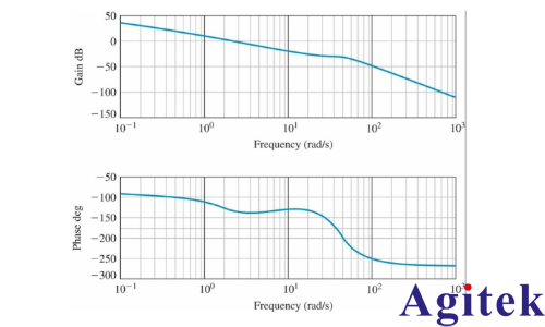 普源MSO5000 示波器电源完整性测试(图2) 普源MSO5000 示波器电源完整性测试(图2)