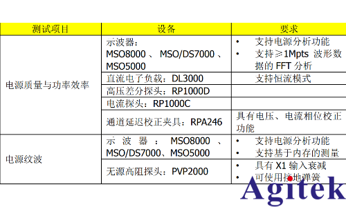 普源示波器电源质量与效率分析测试(图9) 普源示波器电源质量与效率分析测试(图9)