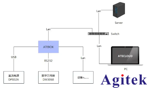 基于数字源表与 ATECLOUD 平台的 IV 曲线自动化测试方案(图2) 基于数字源表与 ATECLOUD 平台的 IV 曲线自动化测试方案(图2)