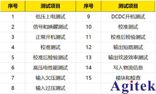 普源精电新能源汽车车载充电机OBC测试(图3) 普源精电新能源汽车车载充电机OBC测试(图3)
