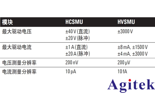 源表SMU有哪些类型？(图3)