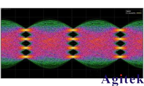 高速数据传输主要有几种方式？(图2)