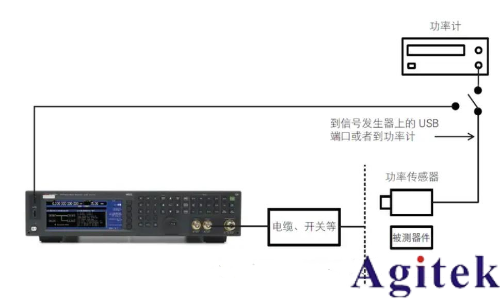 提高射频信号发生器/信号源的测试精度八大技巧(图5)
