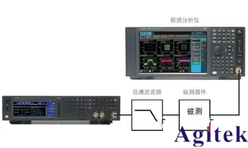 提高射频信号发生器/信号源的测试精度八大技巧(图4)
