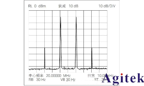 提高射频信号发生器/信号源的测试精度八大技巧(图8)