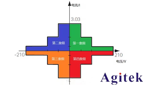 什么是源表SMU?(图2) 什么是源表SMU?(图2)