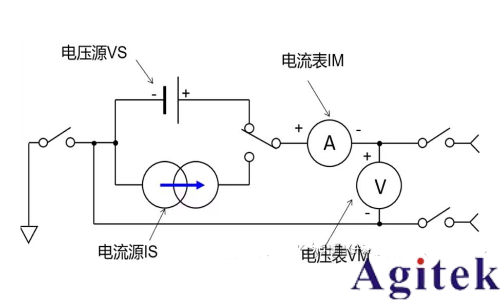 什么是源表SMU?(图1) 什么是源表SMU?(图1)