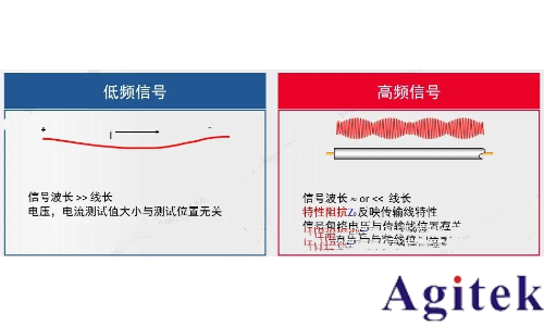 如何理解射频或微波信号在器件的工作过程?(图4) 如何理解射频或微波信号在器件的工作过程?(图4)