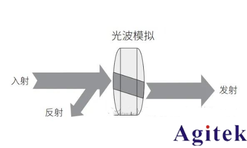 如何理解射频或微波信号在器件的工作过程?(图1) 如何理解射频或微波信号在器件的工作过程?(图1)