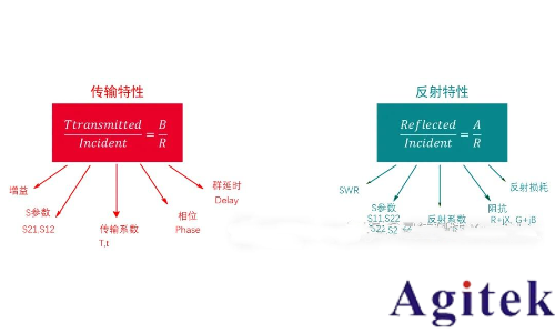 如何理解射频或微波信号在器件的工作过程?(图3) 如何理解射频或微波信号在器件的工作过程?(图3)