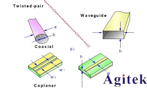如何理解射频或微波信号在器件的工作过程?(图8) 如何理解射频或微波信号在器件的工作过程?(图8)