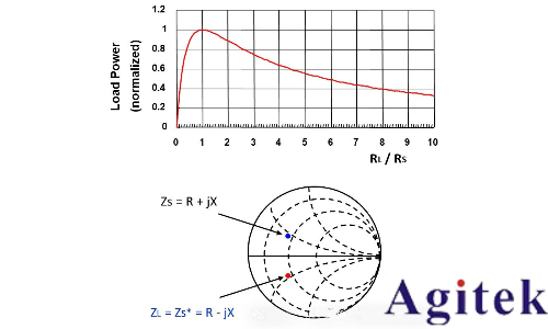 如何理解射频或微波信号在器件的工作过程?(图7) 如何理解射频或微波信号在器件的工作过程?(图7)