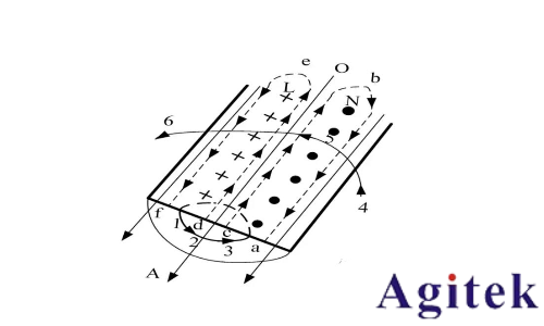 如何理解射频或微波信号在器件的工作过程?(图10) 如何理解射频或微波信号在器件的工作过程?(图10)