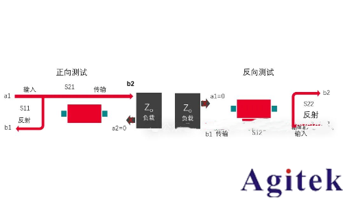 矢量网络分析仪相关概念(图1) 矢量网络分析仪相关概念(图1)