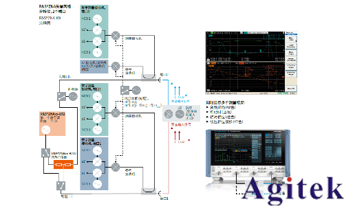 罗德与施瓦茨测试透视卫星大规模制造(图3) 罗德与施瓦茨测试透视卫星大规模制造(图3)