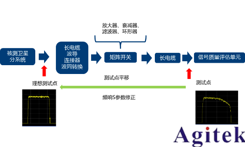 罗德与施瓦茨测试透视卫星大规模制造(图16) 罗德与施瓦茨测试透视卫星大规模制造(图16)