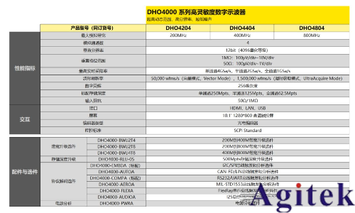 普源示波器DHO1000/4000 在IoT设备电源测量的应用(图7)