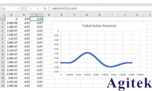 用任意函数发生器 (AFG) 复制真实世界的信号(图3)